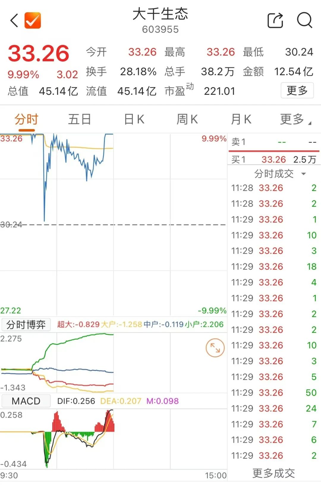 涨停板砸开跳水__股票高位跳水