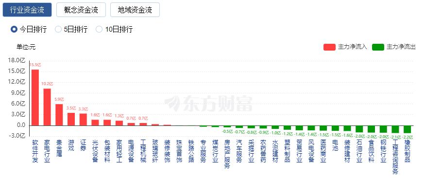 2021股市震荡__a股震荡