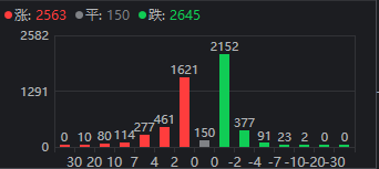 _什么信号？沪指全天翻红、翻绿近20次 振幅却创近期新低_什么信号？沪指全天翻红、翻绿近20次 振幅却创近期新低