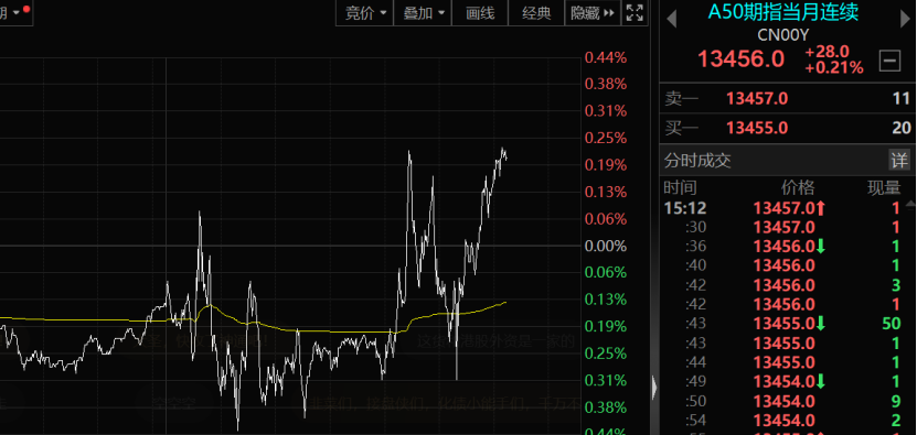 黑马突破指标__黑马启动前的最后洗盘