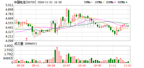 中国电信发布低空经济新一代天驿方舱和天枢终端，加速布局业务边界