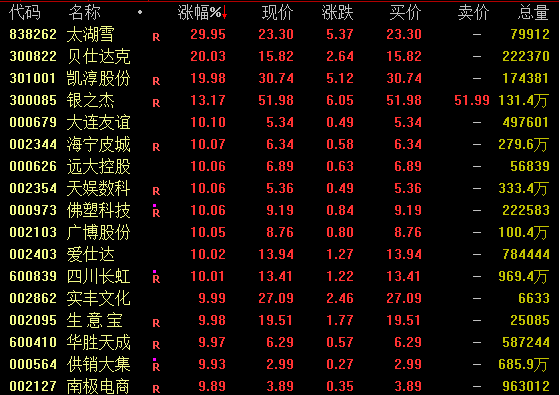 什么是活跃买家跨境电商_跨境电商概念股票_