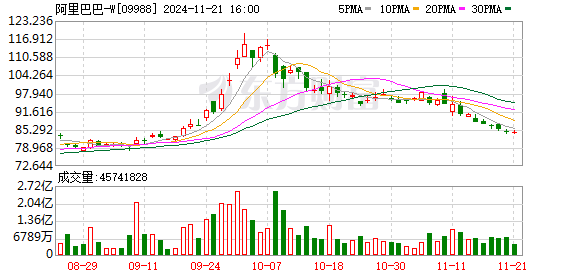 阿里全面整合电商业务，蒋凡回归掌舵，新事业群形成全产业链集群