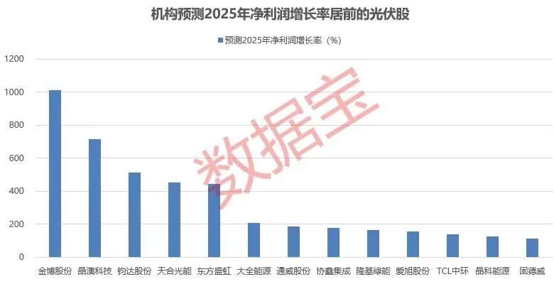 _光伏行业政策变化_光伏产业调整