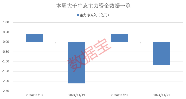 全球平板面板市场反弹，可控核聚变概念爆发，多板块涨跌互现