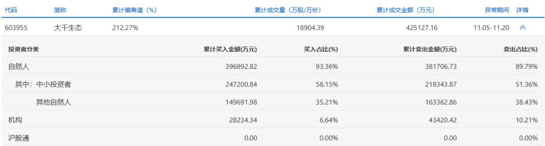 主力卖出多于买入__主力卖出力量一般