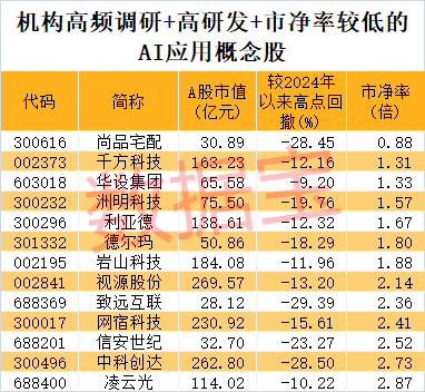 _超高频的应用_超高频应用领域