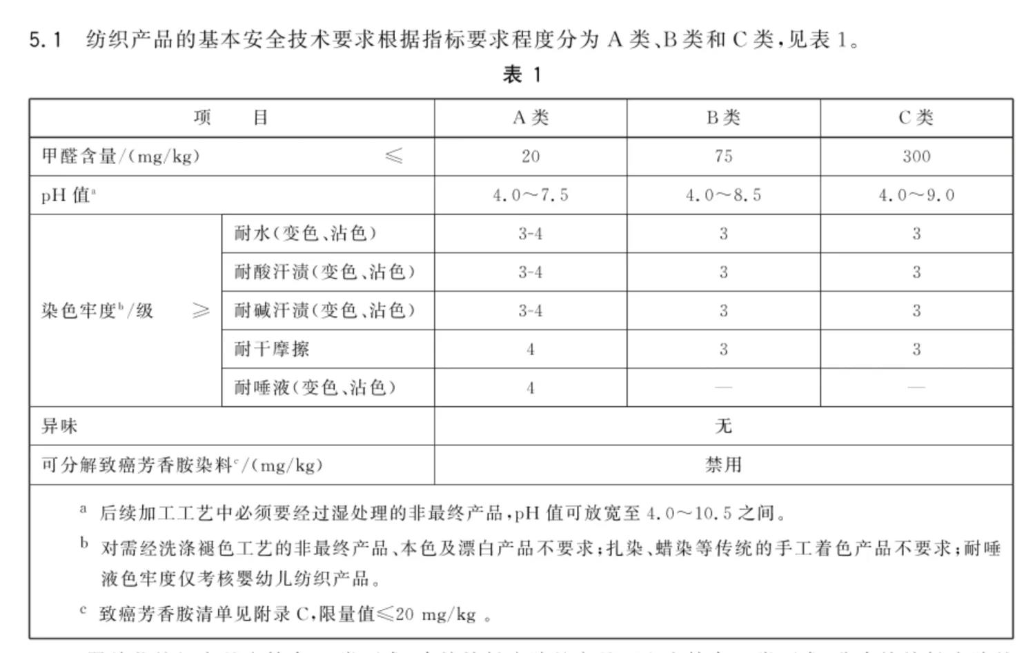 最新新闻卫生巾有问题_卫生巾品牌有哪些被检测出问题_