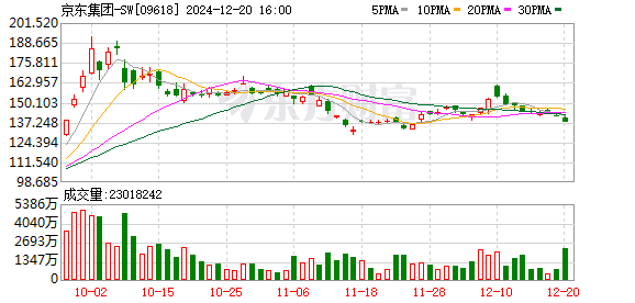 消费金融行业龙头捷信消金牌照转让新进展：京东集团有望入主