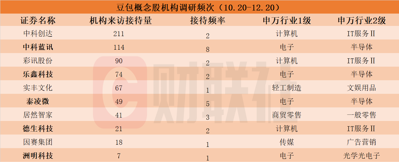 抖音豆包概念股持续活跃，汇洲智能与乐鑫科技股价创新高，火山引擎升级豆包家族大模型