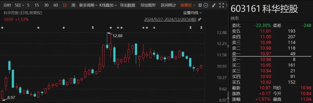 股市超级牛散__a股超级牛散