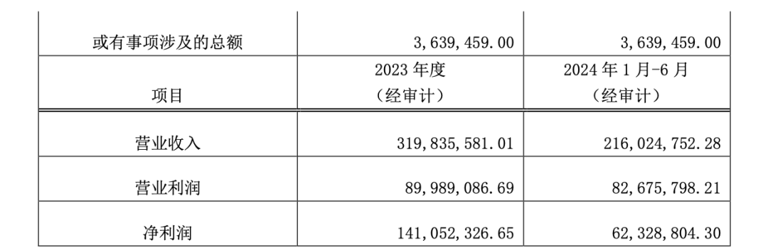 _医药建材公司_医药健康板块股票投资指南