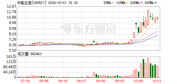 四环生物 80 岁实际控制人涉嫌信披违法违规被证监会立案