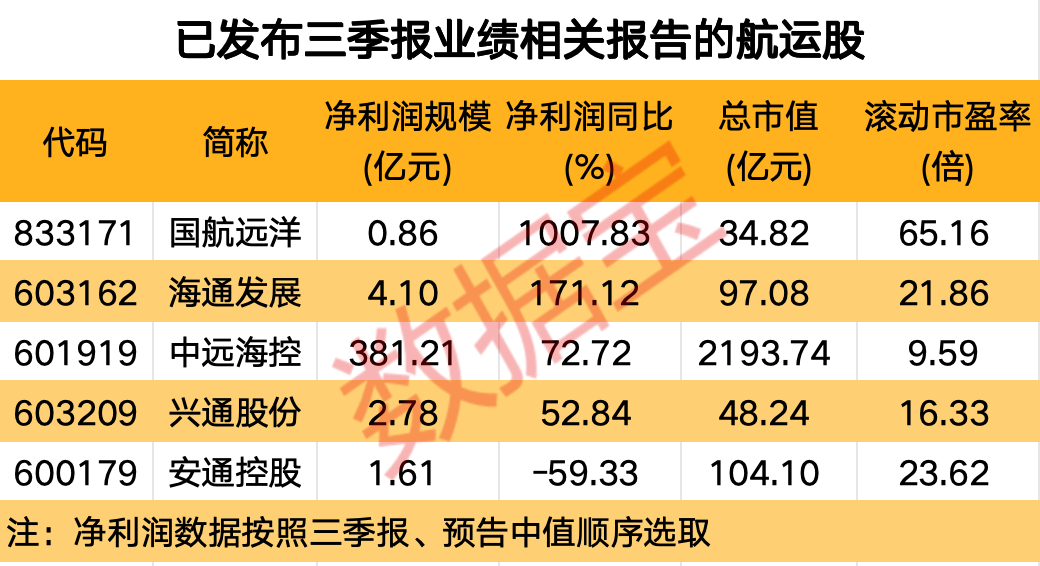 通信行业保险_通信行业保险类别_