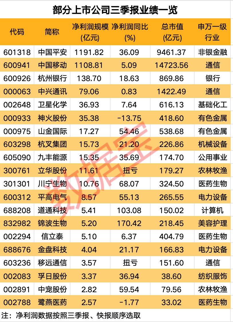 通信行业保险类别__通信行业保险