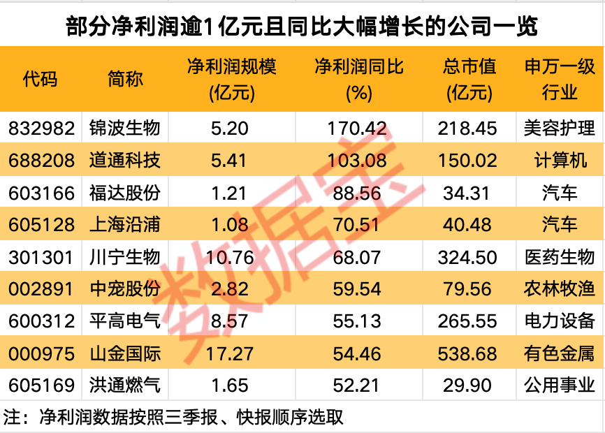 _通信行业保险_通信行业保险类别