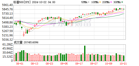 K图 SPX_0