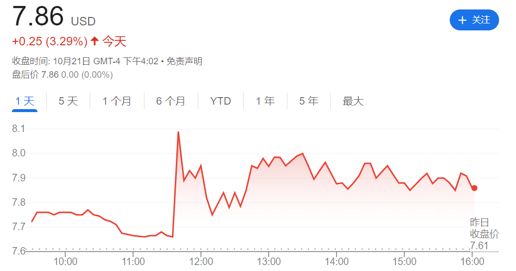 红海危机持续，马士基四次上调全年盈利预期，成全球航运巨头