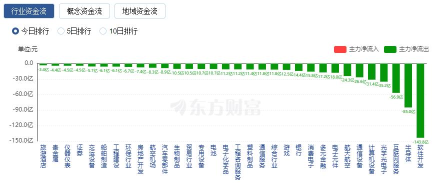 _A股三大指数收涨：成交额超1.9万亿 风电板块大涨_A股三大指数收涨：成交额超1.9万亿 风电板块大涨