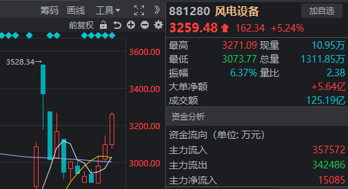 A股已连涨3天 但这个变化不容忽视！_A股已连涨3天 但这个变化不容忽视！_