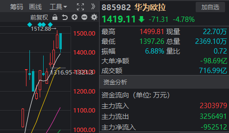 A股已连涨3天 但这个变化不容忽视！_A股已连涨3天 但这个变化不容忽视！_