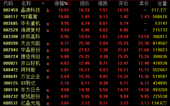 _股票光伏_光伏板块持续拉升