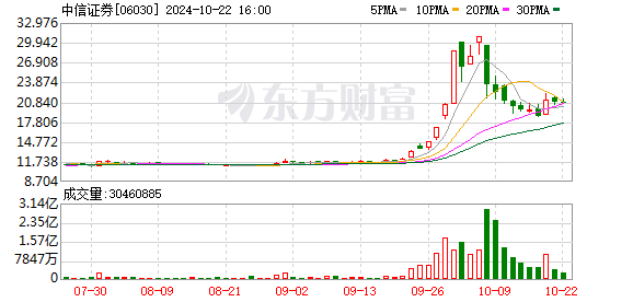 中信证券取消债券发行，主承销商开源证券无法参与承销工作