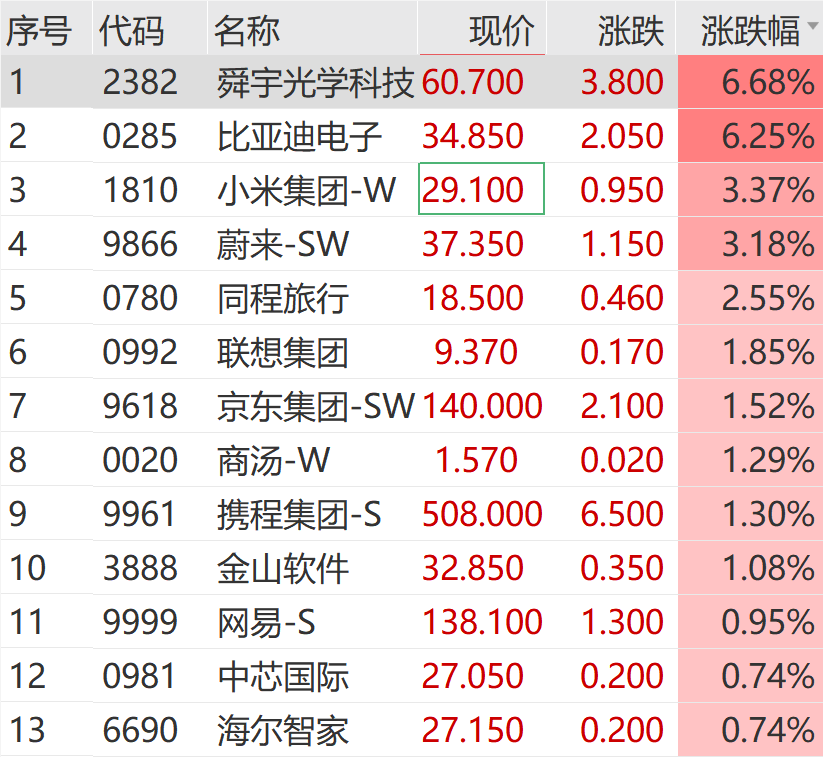 数据要素盘中拉升 热门股走势分化 日出东方15日13板__数据要素盘中拉升 热门股走势分化 日出东方15日13板