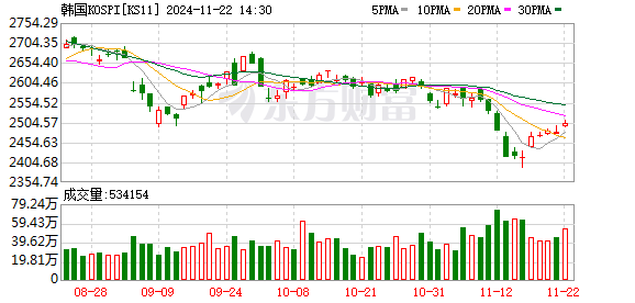 K图 KS11_0