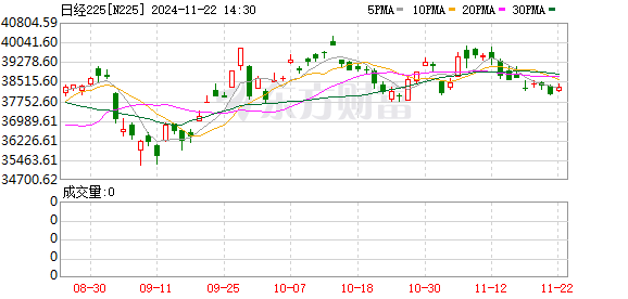 K图 N225_0