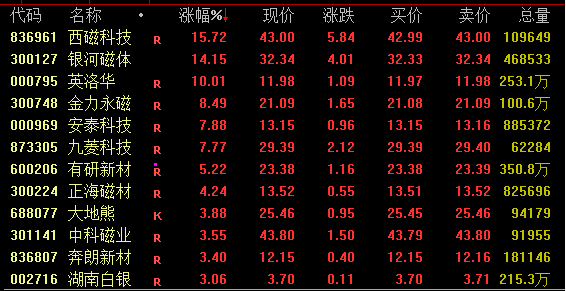 A股风云突变！什么原因？跨境电商概念活跃 稀土板块逆市拉升__A股风云突变！什么原因？跨境电商概念活跃 稀土板块逆市拉升