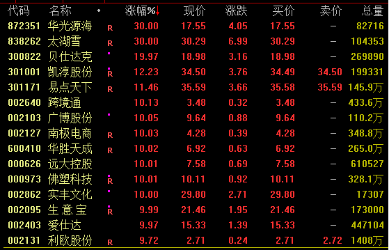 A股风云突变！什么原因？跨境电商概念活跃 稀土板块逆市拉升_A股风云突变！什么原因？跨境电商概念活跃 稀土板块逆市拉升_