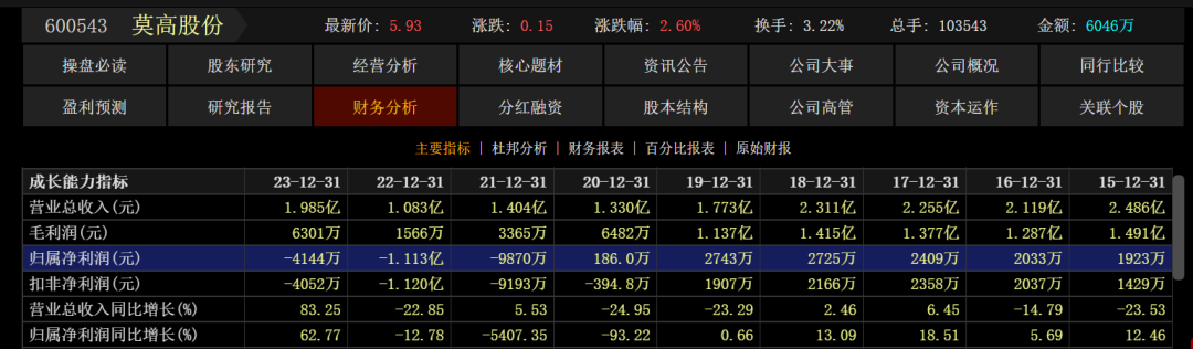 董事卖股票_董事与公司交易_