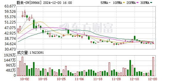 蔚来NIO DAY 2023：智能电动行政旗舰ET9震撼上市，售价78.80万元起