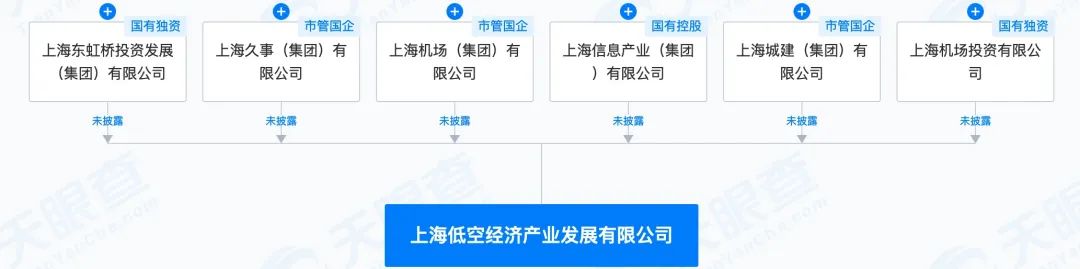 上海国资重磅动作！低空经济行业巨擘呼之欲出？_上海国资重磅动作！低空经济行业巨擘呼之欲出？_