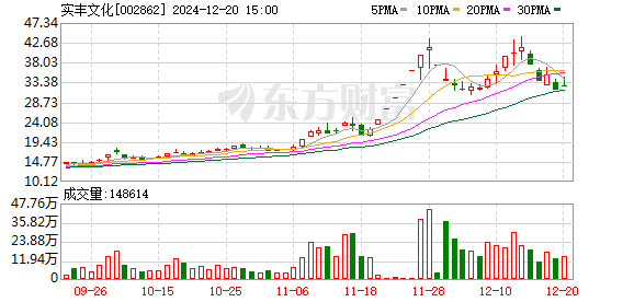 2023年12月A股市场盘整分析：通信与电子行业逆势上涨，豆包概念板块活跃