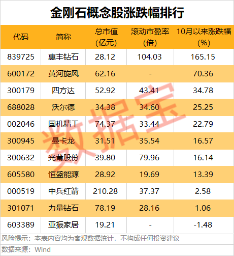 金刚石半导体：未来半导体领域的终极材料，高温高频大功率器件的新希望