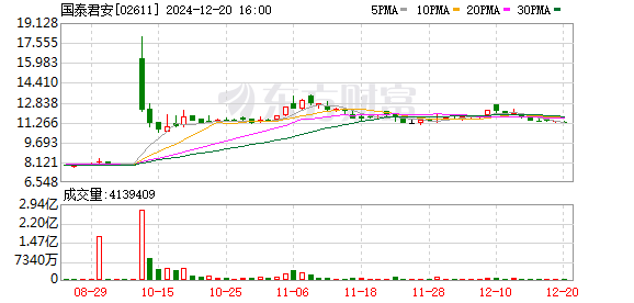 国泰君安吸收合并海通证券获香港证监会批准，合并重组进展顺利