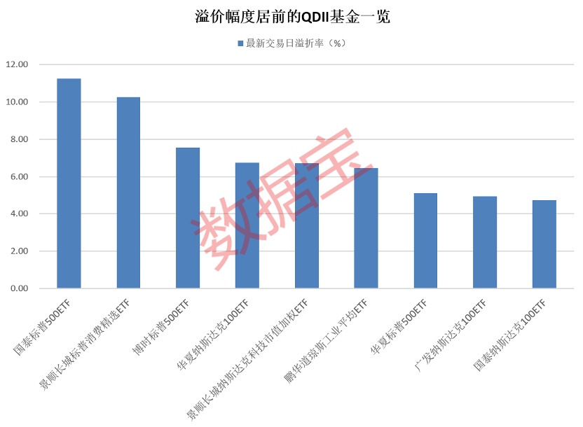 QDII基金市场规模创新高，基金经理密集发布溢价风险提示公告