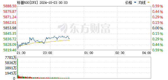 R图 SPX_0