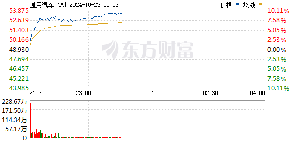 R图 GM_0