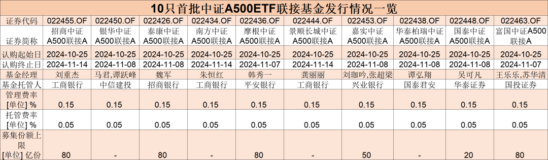 联接基金啥意思_何为联接基金_