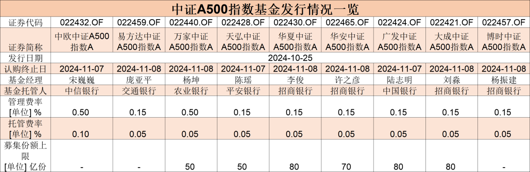 联接基金啥意思__何为联接基金