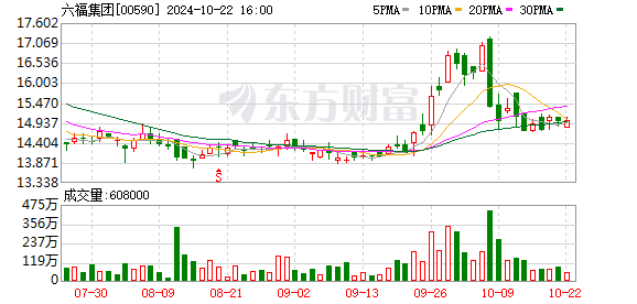 国际金价持续上涨，黄金首饰品牌却未受益，周大福零售值下滑