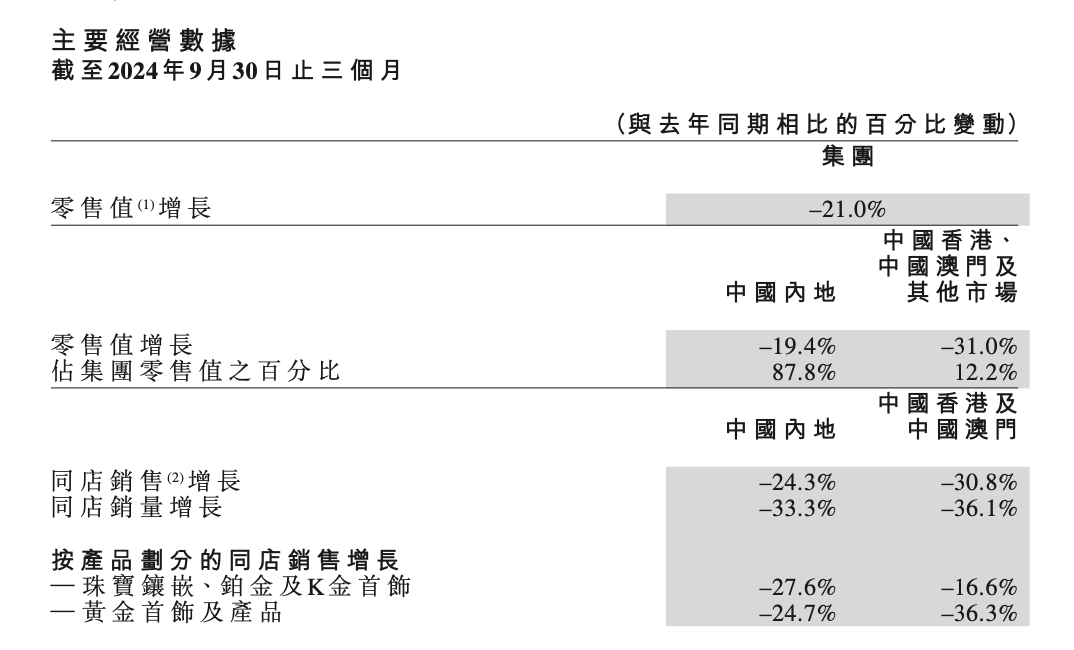 周大福金价买入卖出什么意思__周大福店面黄金价格