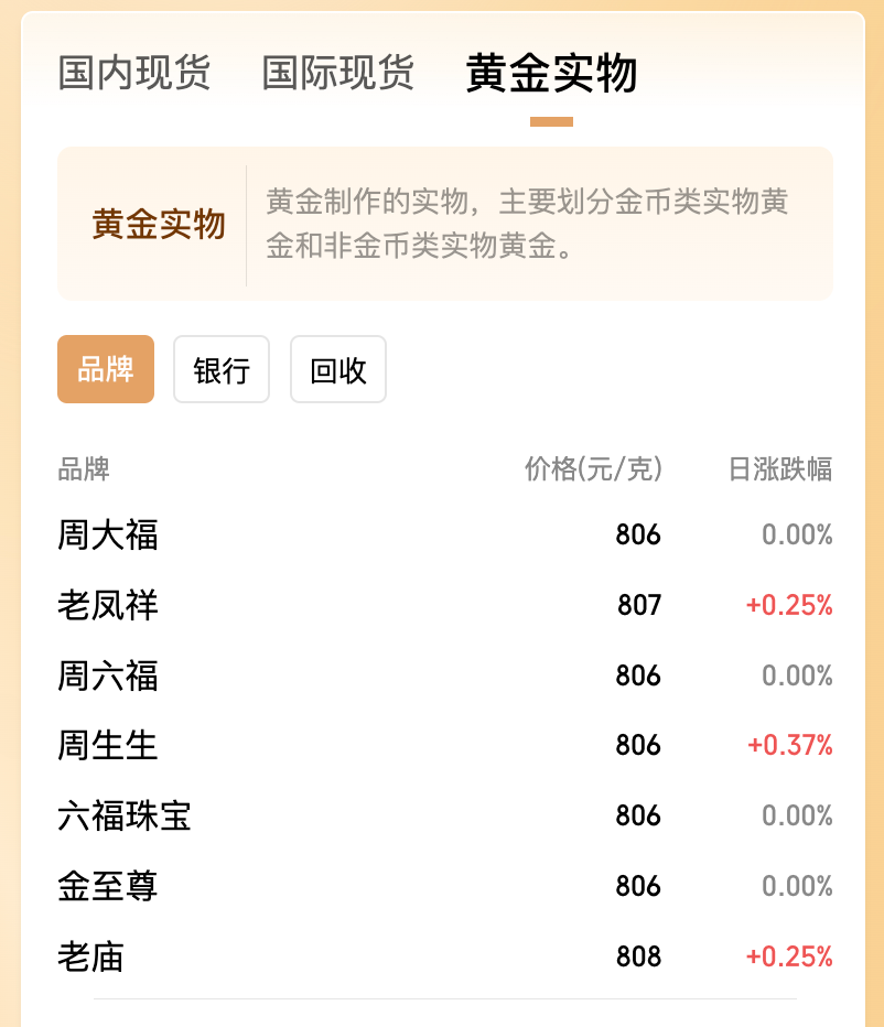 _周大福店面黄金价格_周大福金价买入卖出什么意思