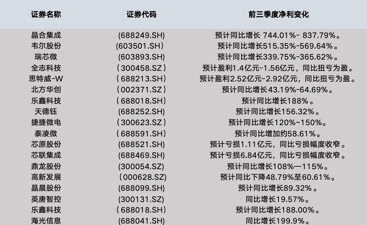 半导体景气周期__半导体什么时候反弹