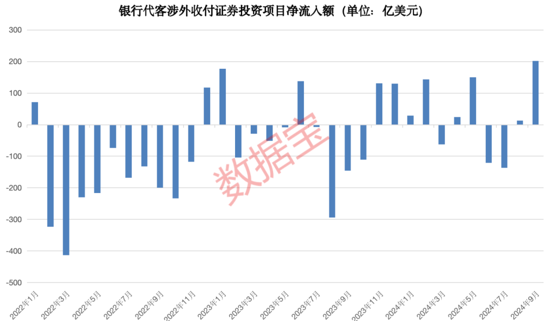 外资流出_外资流入债市_