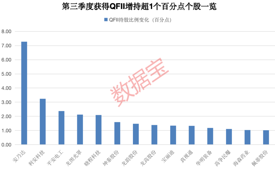 _外资流入债市_外资流出