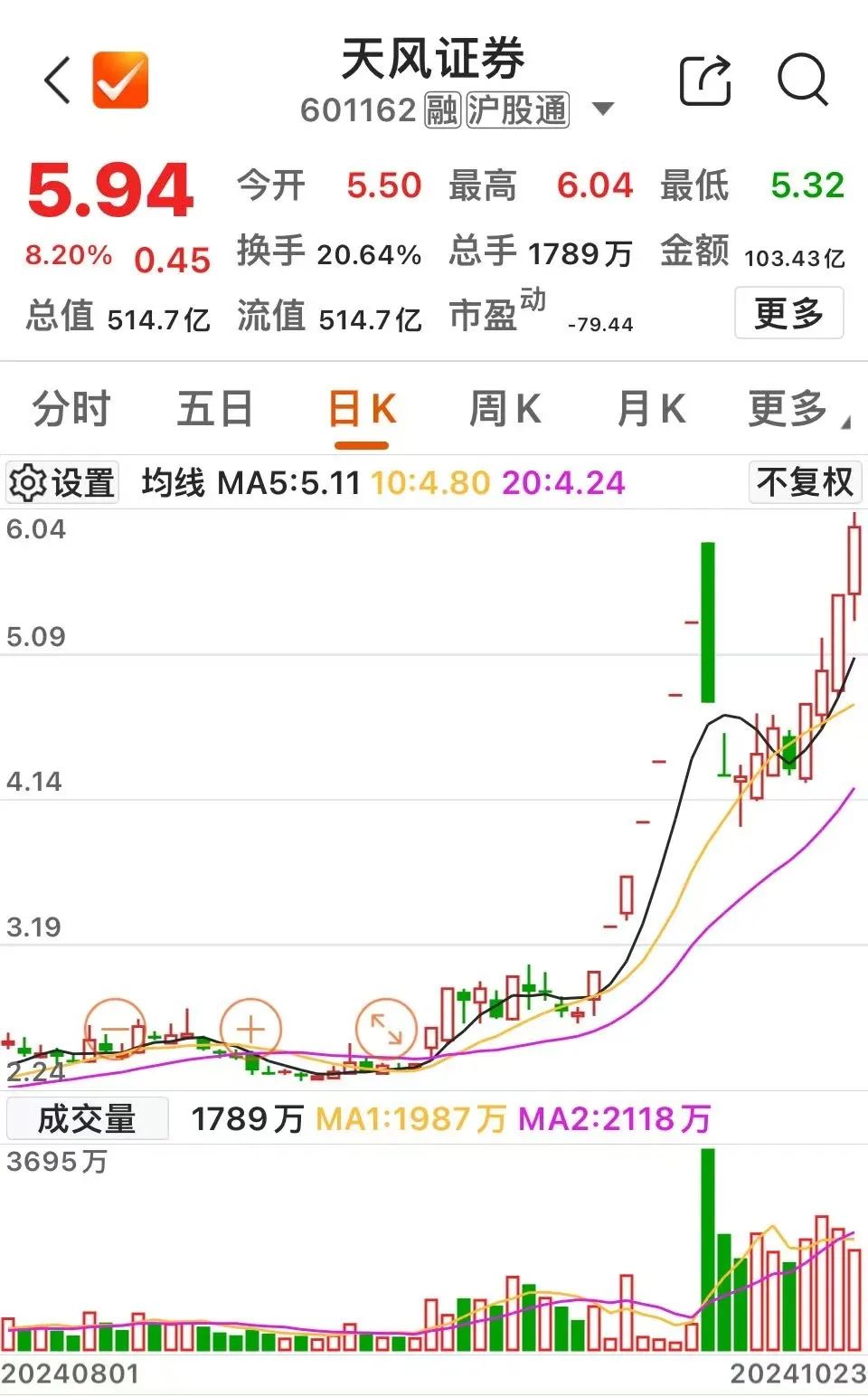 券商异动__异动股票